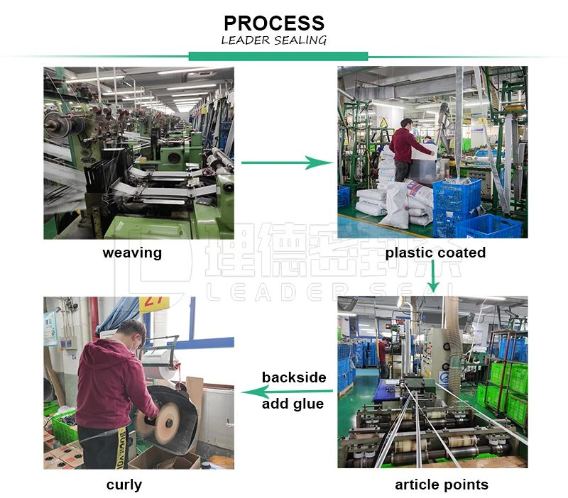 PROCESS